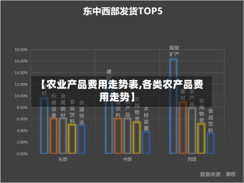 【农业产品费用走势表,各类农产品费用走势】-第2张图片