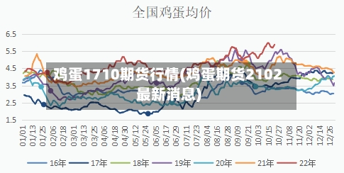 鸡蛋1710期货行情(鸡蛋期货2102最新消息)-第3张图片