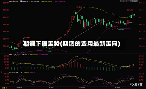 期铜下周走势(期铜的费用最新走向)-第2张图片