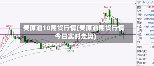 美原油10期货行情(美原油期货行情今日实时走势)