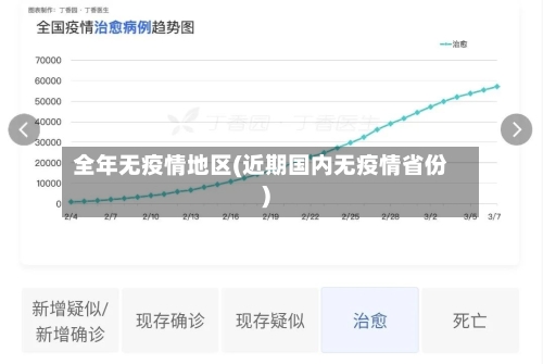 全年无疫情地区(近期国内无疫情省份)-第2张图片
