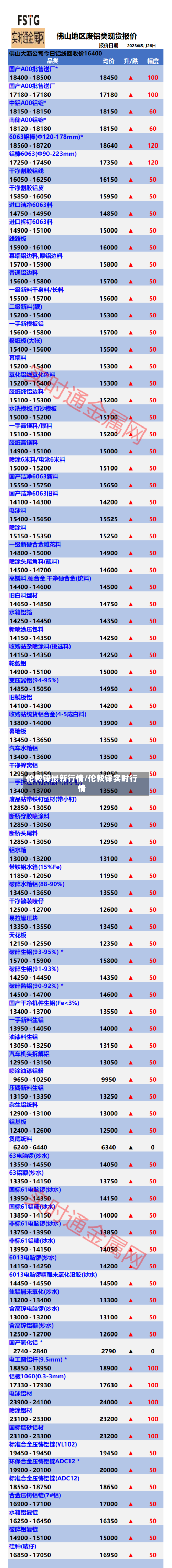 伦敦锌最新行情/伦敦锌实时行情