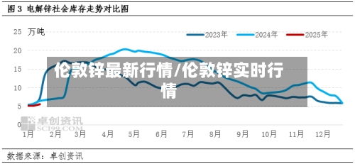 伦敦锌最新行情/伦敦锌实时行情-第3张图片