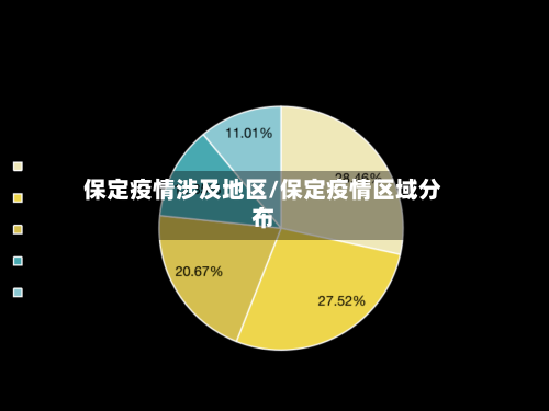 保定疫情涉及地区/保定疫情区域分布-第2张图片