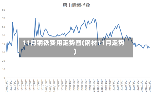 11月钢铁费用走势图(钢材11月走势)