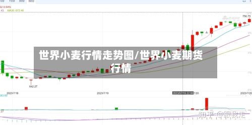 世界小麦行情走势图/世界小麦期货行情-第2张图片