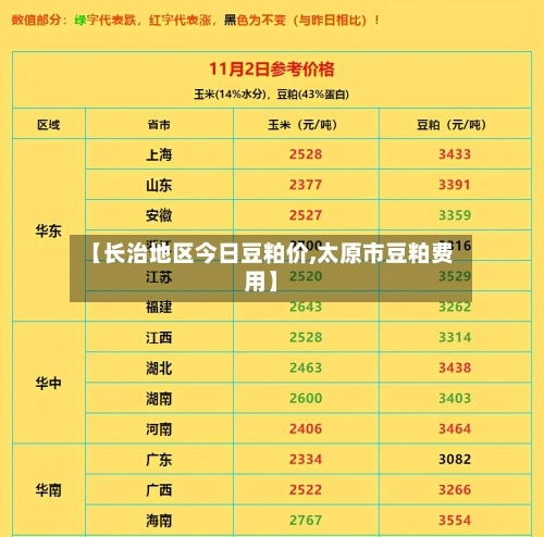【长治地区今日豆粕价,太原市豆粕费用】