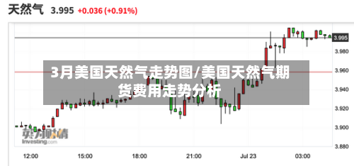 3月美国天然气走势图/美国天然气期货费用走势分析-第3张图片