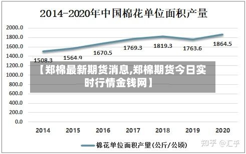 【郑棉最新期货消息,郑棉期货今日实时行情金钱网】