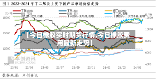 【今日橡胶实时期货行情,今日橡胶费用最新走势】