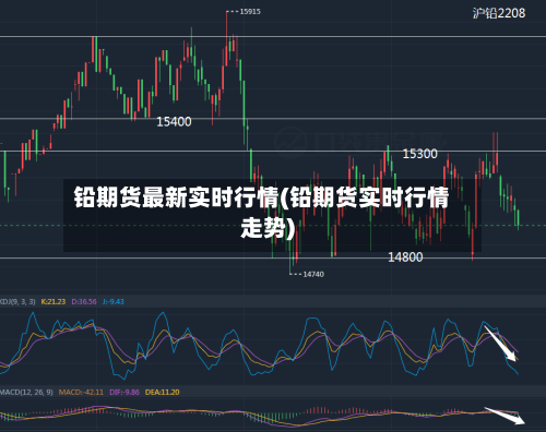铅期货最新实时行情(铅期货实时行情走势)