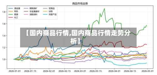 【国内商品行情,国内商品行情走势分析】-第2张图片