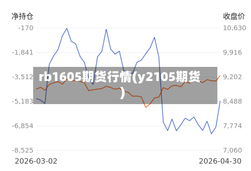rb1605期货行情(y2105期货)