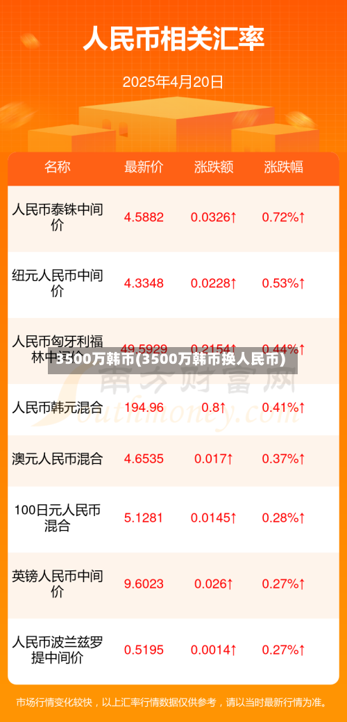 3500万韩币(3500万韩币换人民币)-第2张图片