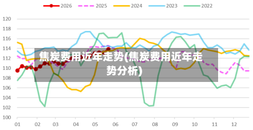 焦炭费用近年走势(焦炭费用近年走势分析)
