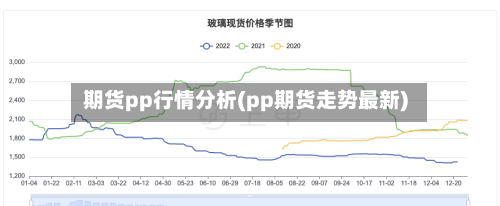 期货pp行情分析(pp期货走势最新)-第1张图片