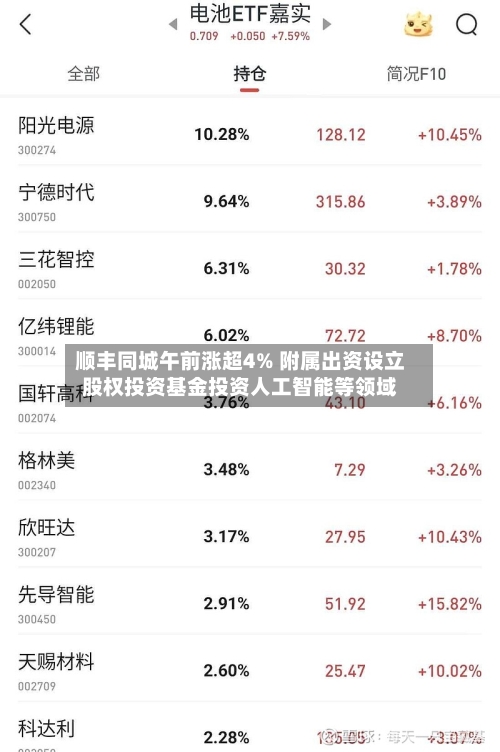 顺丰同城午前涨超4% 附属出资设立股权投资基金投资人工智能等领域