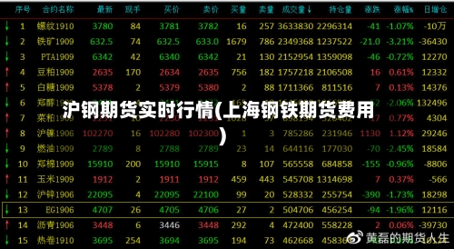 沪钢期货实时行情(上海钢铁期货费用)-第2张图片