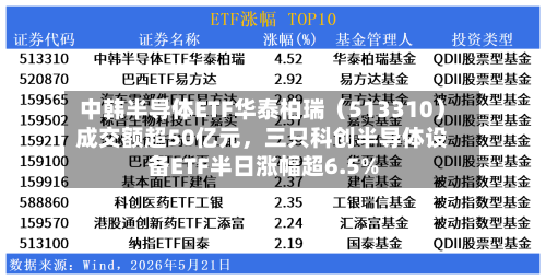 中韩半导体ETF华泰柏瑞（513310）成交额超50亿元	，三只科创半导体设备ETF半日涨幅超6.5%-第2张图片
