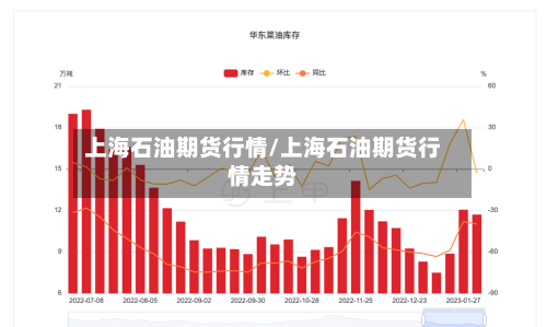 上海石油期货行情/上海石油期货行情走势