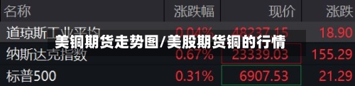 美铜期货走势图/美股期货铜的行情-第2张图片
