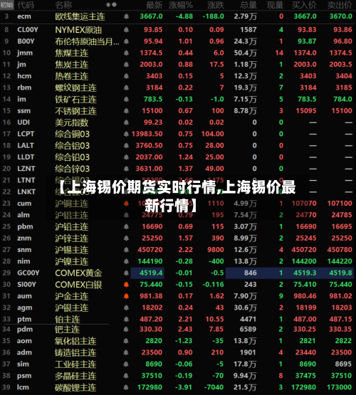 【上海锡价期货实时行情,上海锡价最新行情】-第2张图片