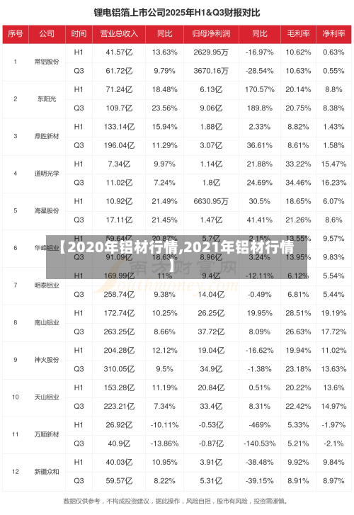 【2020年铝材行情,2021年铝材行情】-第3张图片