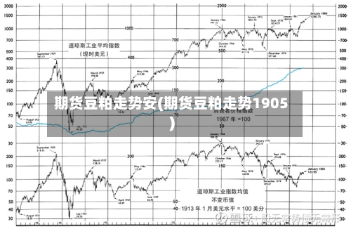 期货豆粕走势安(期货豆粕走势1905)-第2张图片