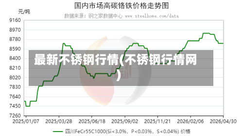 最新不锈钢行情(不锈钢行情网)