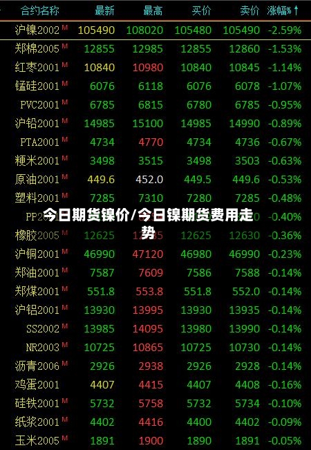 今日期货镍价/今日镍期货费用走势-第2张图片