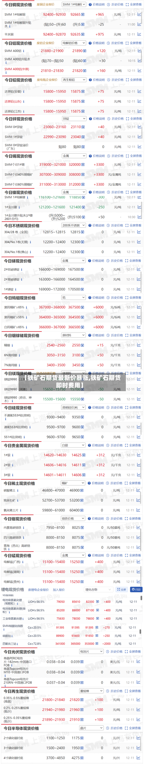 【铁矿石期货最新价暴涨,铁矿石期货即时费用】