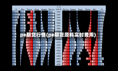 pe期货行情(pe期货原料实时费用)-第2张图片