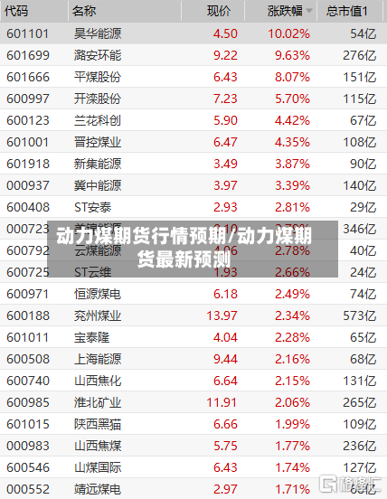 动力煤期货行情预期/动力煤期货最新预测
