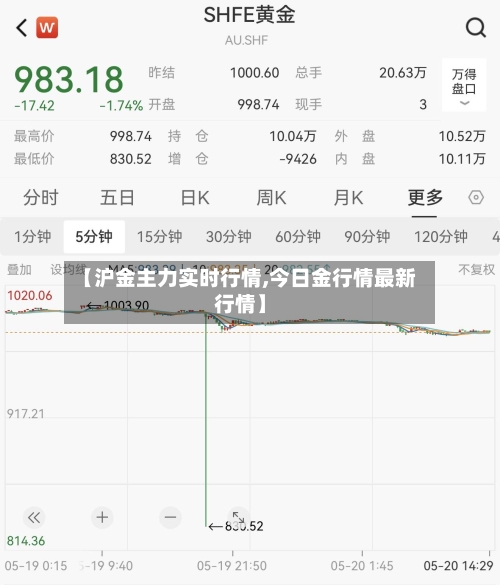 【沪金主力实时行情,今日金行情最新行情】-第2张图片