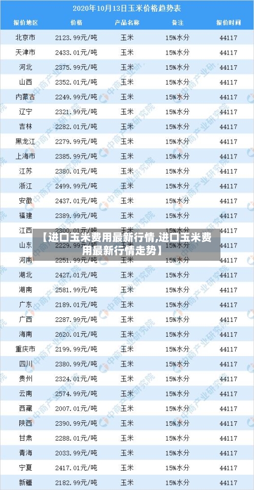 【进口玉米费用最新行情,进口玉米费用最新行情走势】