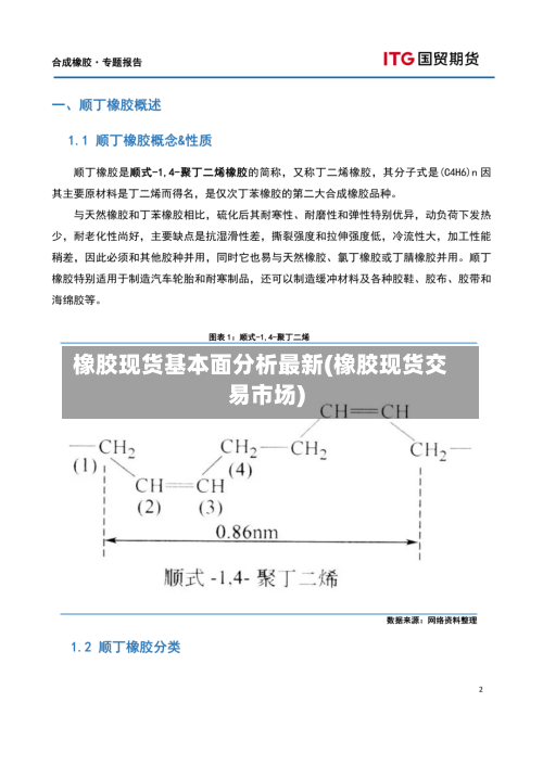 橡胶现货基本面分析最新(橡胶现货交易市场)-第3张图片