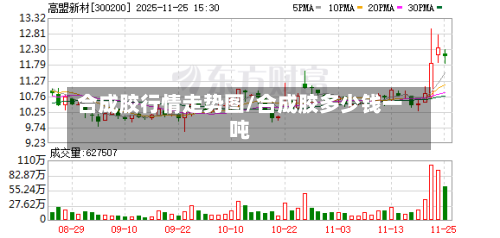合成胶行情走势图/合成胶多少钱一吨-第3张图片