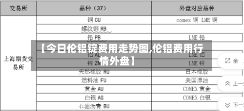 【今日伦铝锭费用走势图,伦铝费用行情外盘】-第3张图片