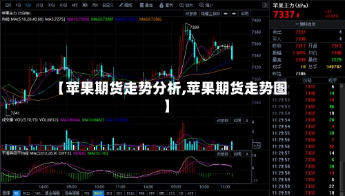 【苹果期货走势分析,苹果期货走势图】