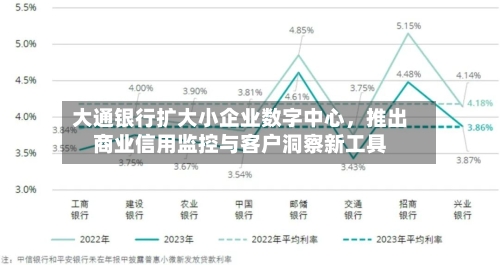 大通银行扩大小企业数字中心,推出商业信用监控与客户洞察新工具