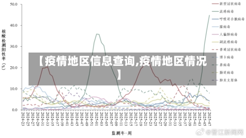 【疫情地区信息查询,疫情地区情况】-第2张图片