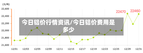 今日铝价行情资讯/今日铝价费用是多少
