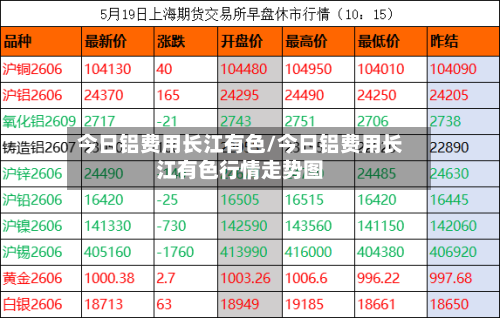 今日铝费用长江有色/今日铝费用长江有色行情走势图