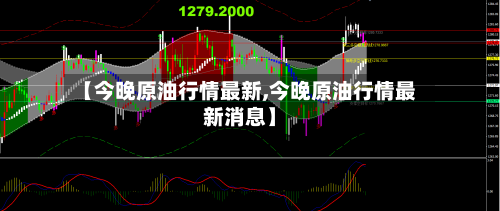 【今晚原油行情最新,今晚原油行情最新消息】
