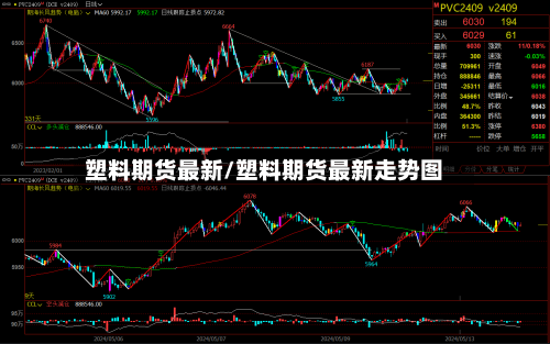 塑料期货最新/塑料期货最新走势图-第2张图片