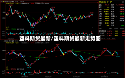 塑料期货最新/塑料期货最新走势图