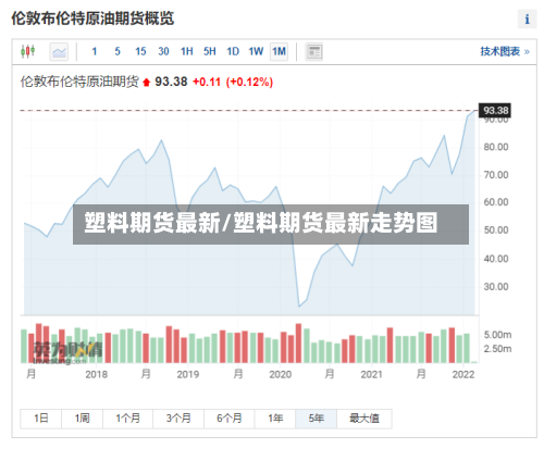塑料期货最新/塑料期货最新走势图-第3张图片