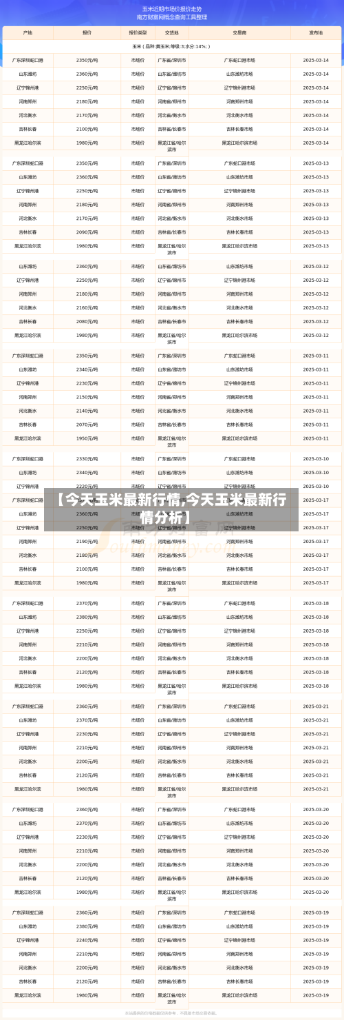 【今天玉米最新行情,今天玉米最新行情分析】-第2张图片