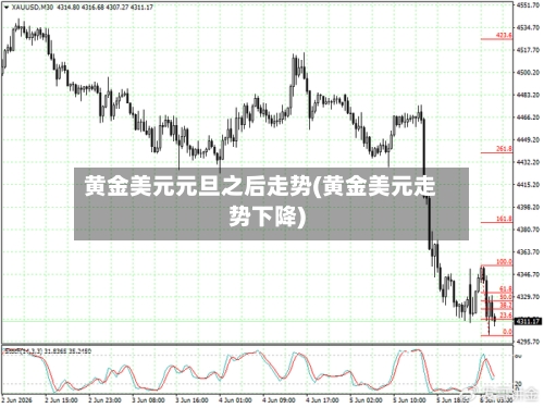 黄金美元元旦之后走势(黄金美元走势下降)