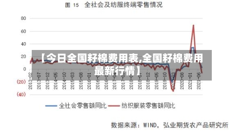 【今日全国籽棉费用表,全国籽棉费用最新行情】